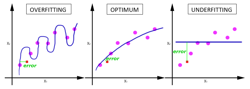 Epoch Vs Batch Size Vs Iterations – Towards Data Science