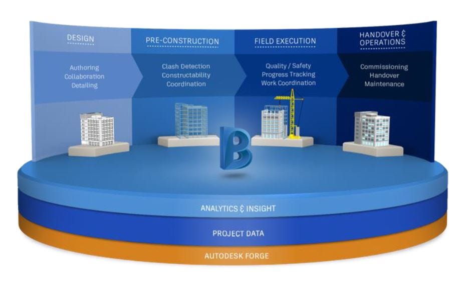 The Rise of AI and Machine Learning in Construction