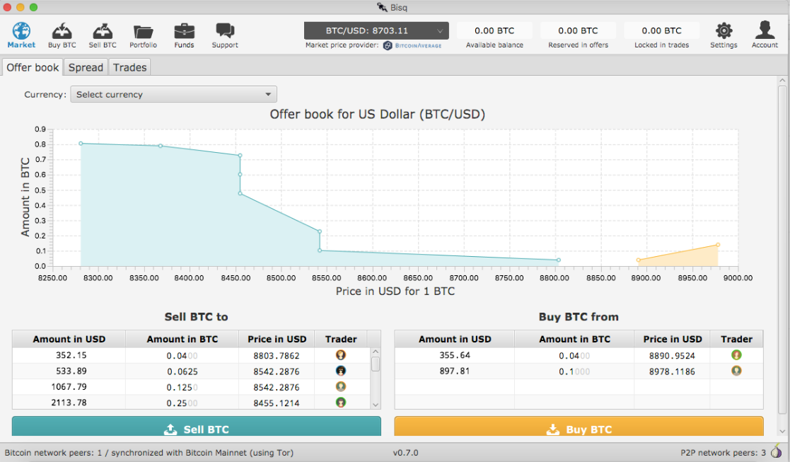 A Decentralized Bitcoin Exchange That’s Almost Decentralized