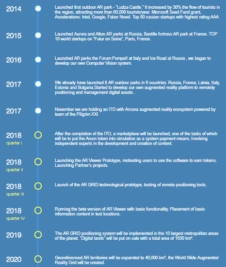 Image result for Bounty Arcona roadmap