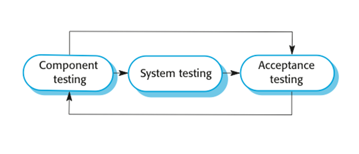 software-engineering-software-process-activities-part-3