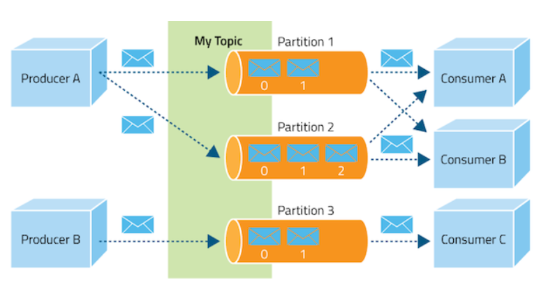 kafka-python-explained-in-10-lines-of-code-towards-data-science