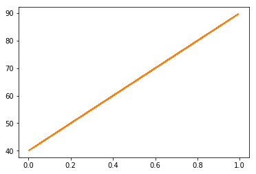 Tensorflow js training