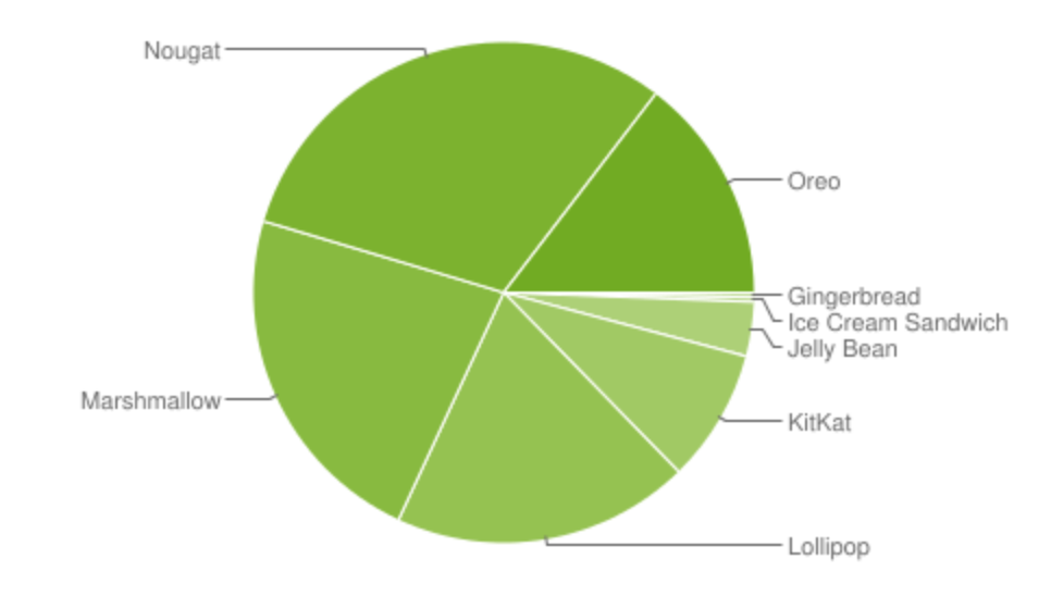 Chia sẻ của lead team React Native trong quá trình lập team React Native