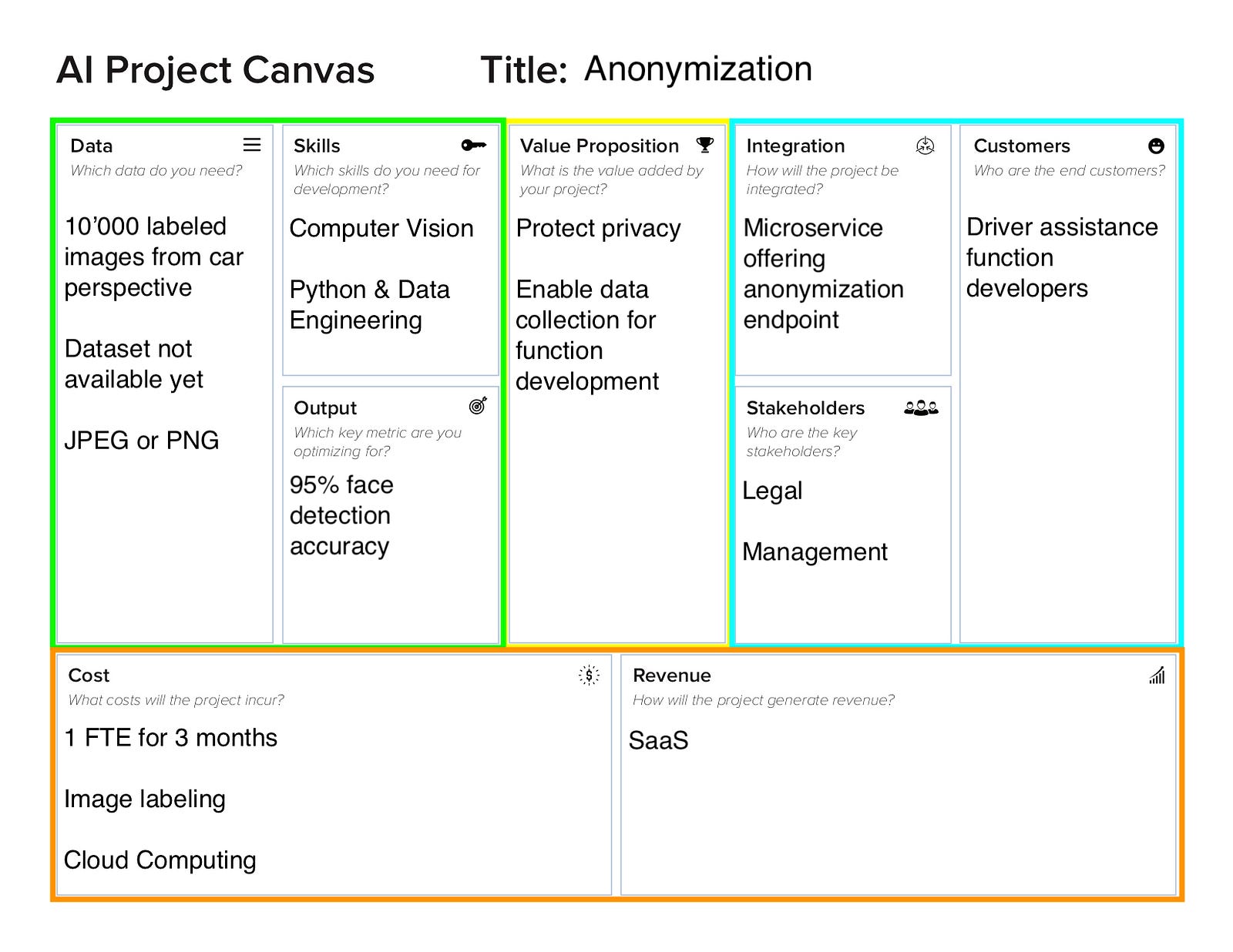 project canvas twitter