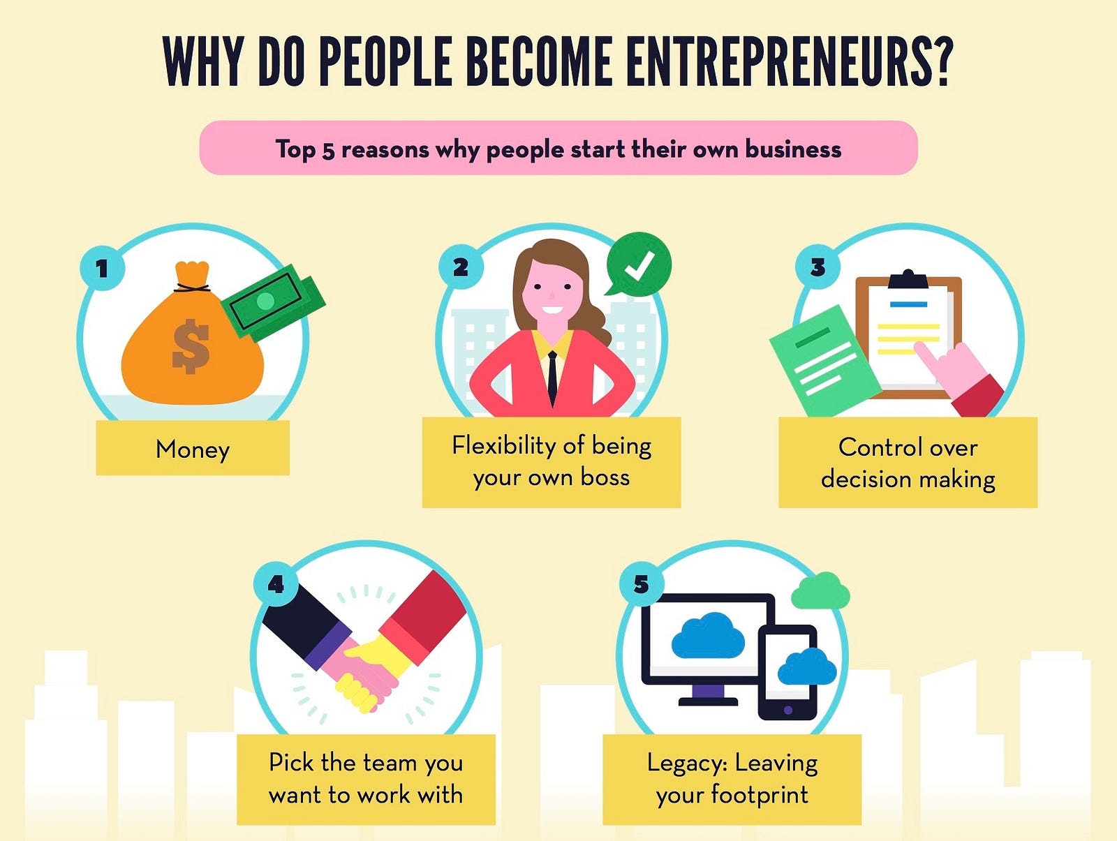 why do entrepreneurs prepare business plan