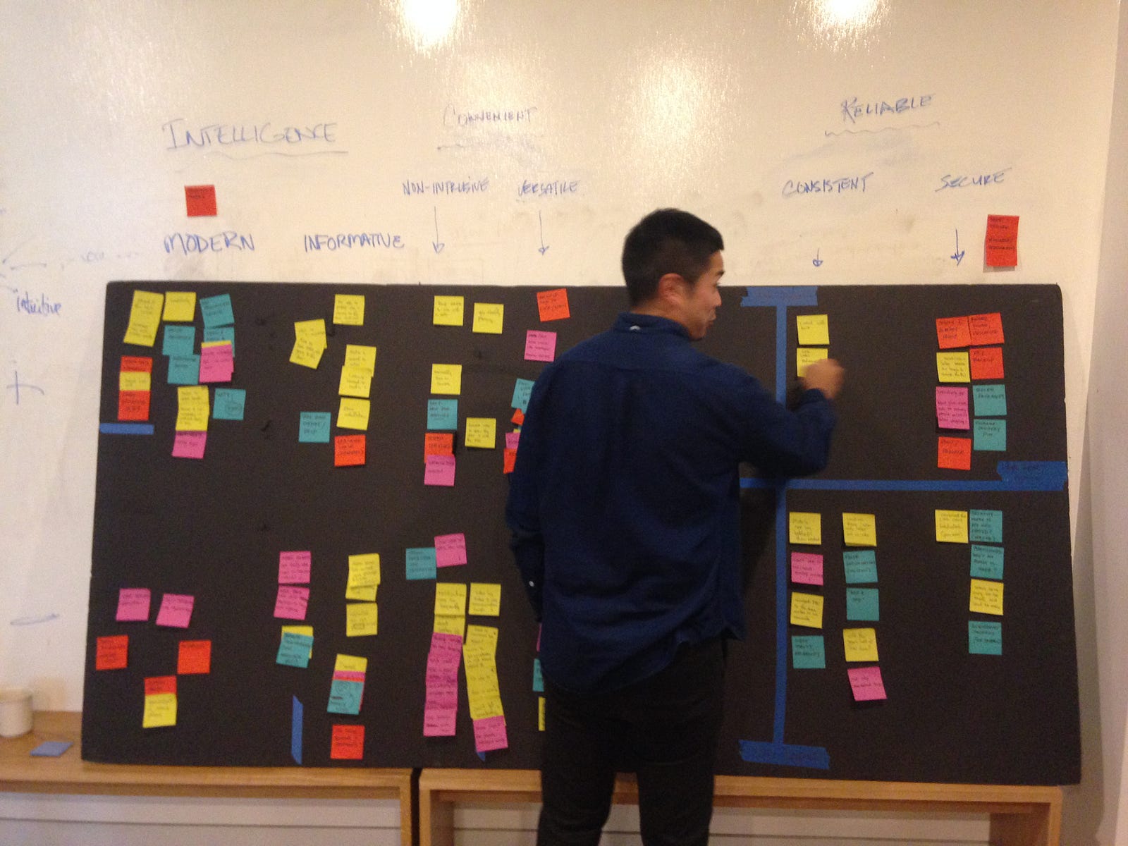 affinity map