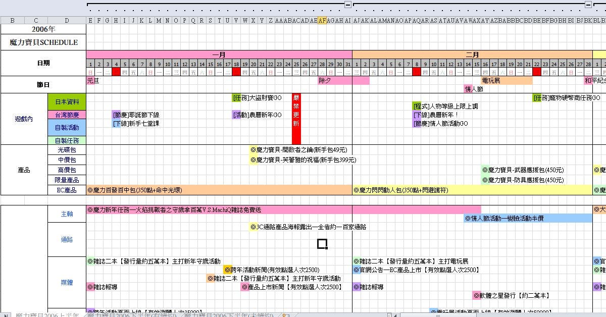 Excel 專案管理表 — 設計思維與演化歷程 – Kiwi LIFE – Medium