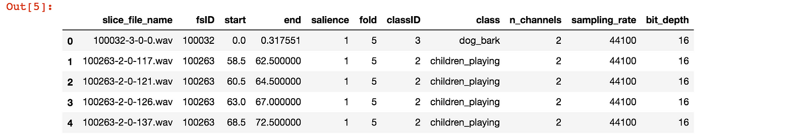 a sampling dataframe rate â€” sample Urban Classification 2: Sound Part