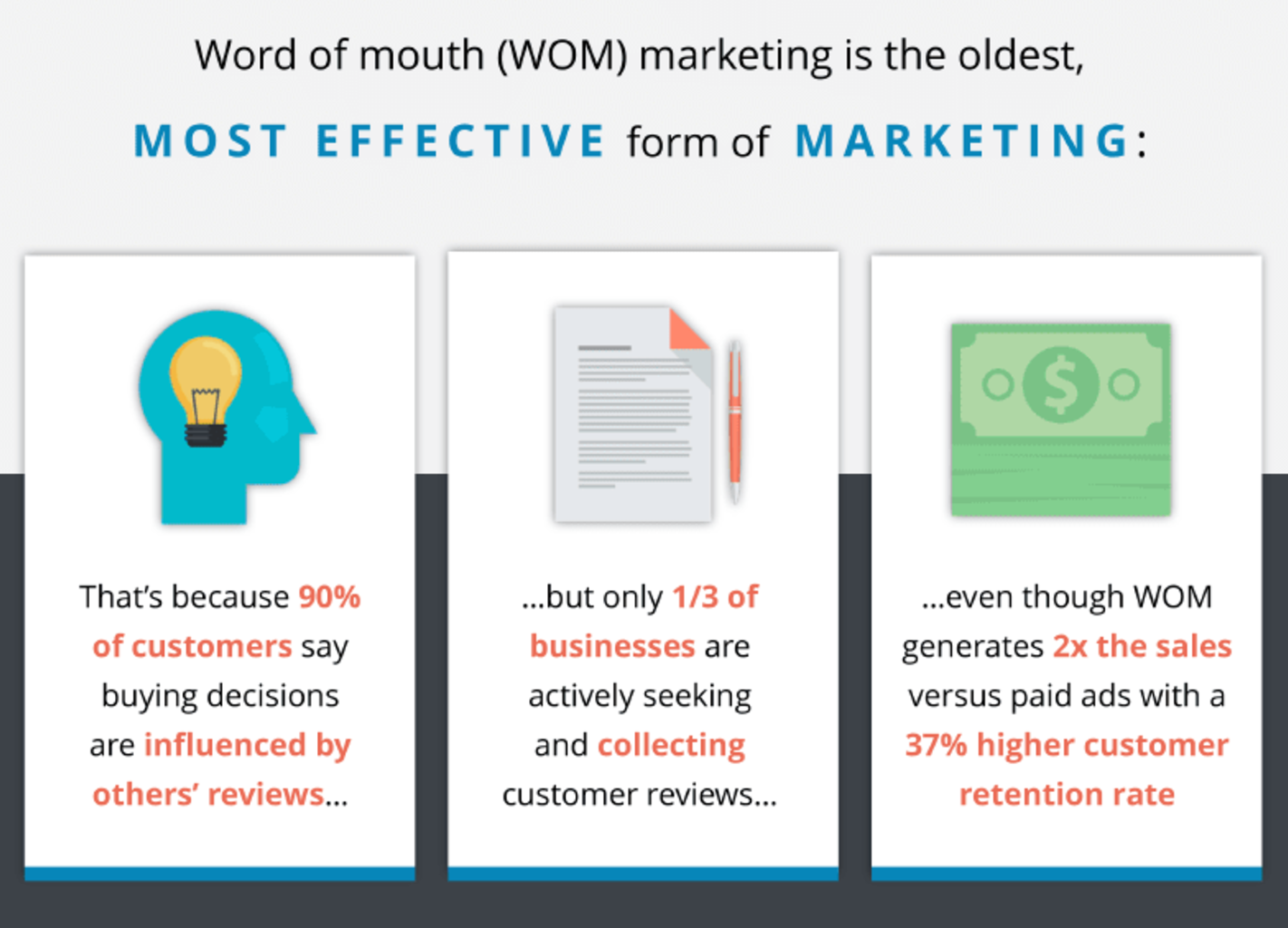 sign problem mouth ART  Mouth  Always of Why Wins marketing Word Marketing â€“