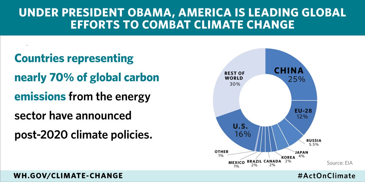 President Obama’s Clean Power Plan Is A Strong Signal Of International ...