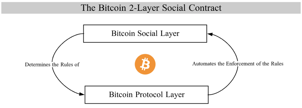 Post Mike Hearn: Can Bitcoin still Reign?