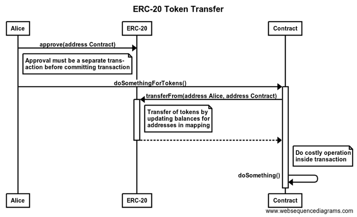meta transactions
