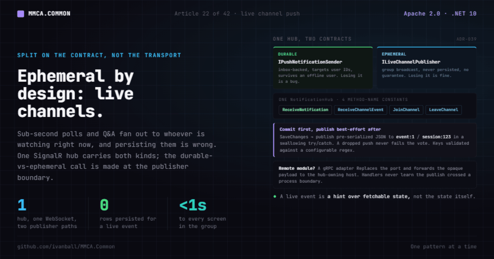 Ephemeral by design: sub-second live channels over one SignalR hub
