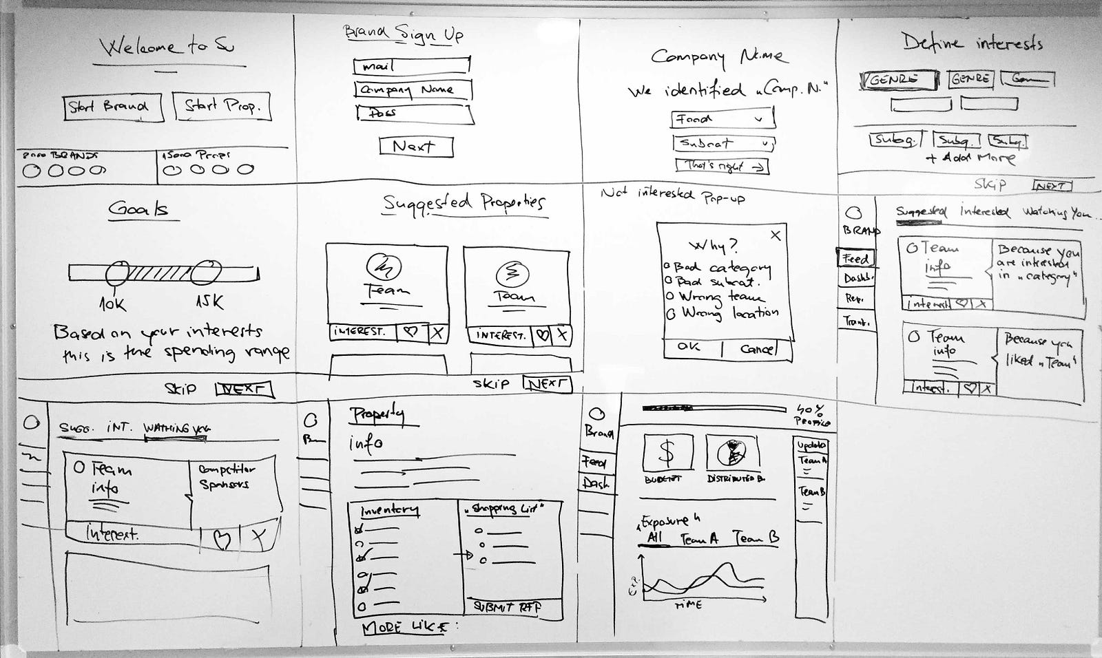 A Remote Design Sprint Story – Tea Break by [e-spres-oh]