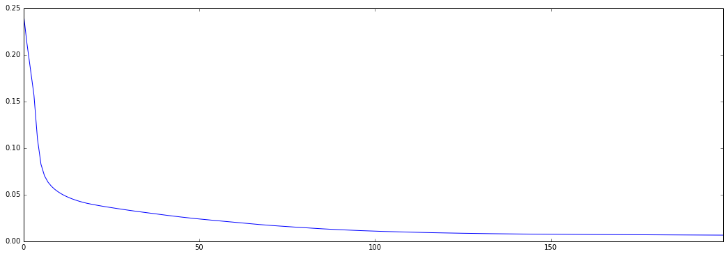 4-fit-cosine