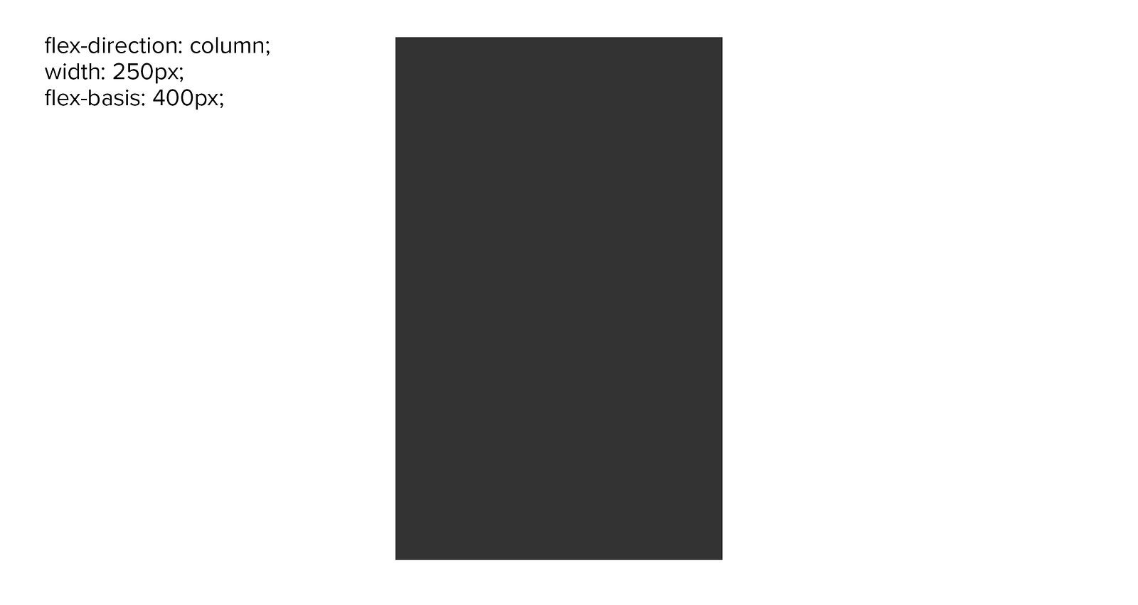 The difference between width and flexbasis in Flexbox