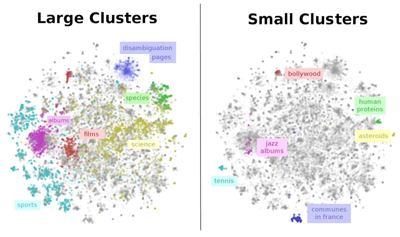 Machine Learning For Visualization Ian Johnson Medium