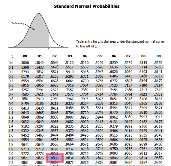 Central Limit Theorem — A Real Life Case Study – GreyAtom – Medium