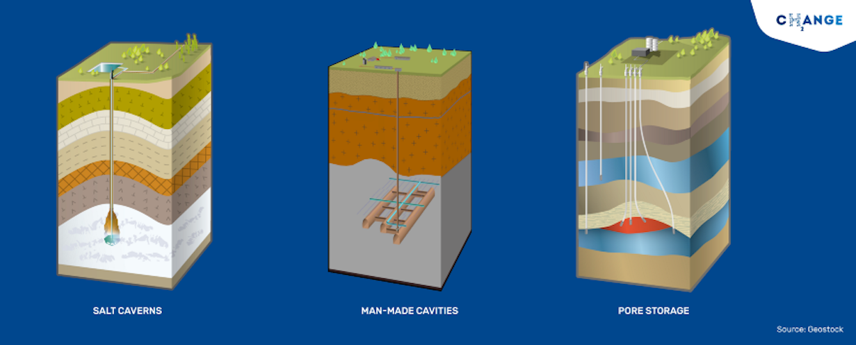 “Hydrogen caverns are a proven, inexpensive and reliable technology”