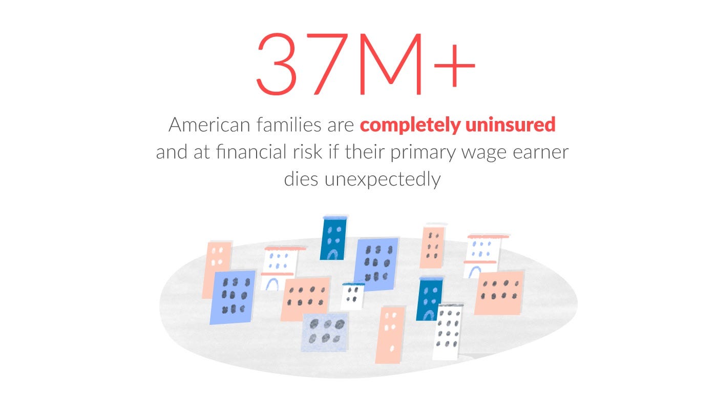 We believe in the power of life insurance and we want to transform the industry so it is accessible to more people There s a $16 trillion life insurance