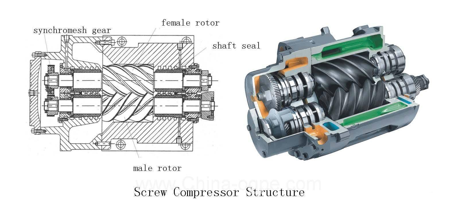 Gas Compressor: Types, Sizes and Functions – Helmi ... block diagram jpeg compression 