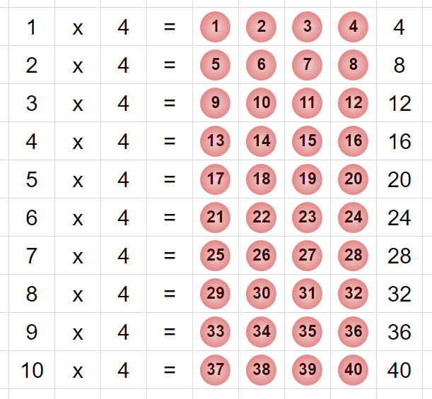 Visualising Times Tables — Patterns in whole numbers