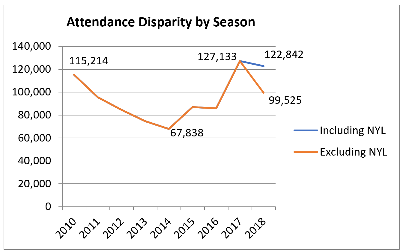 average-attendance-for-wnba-image-to-u