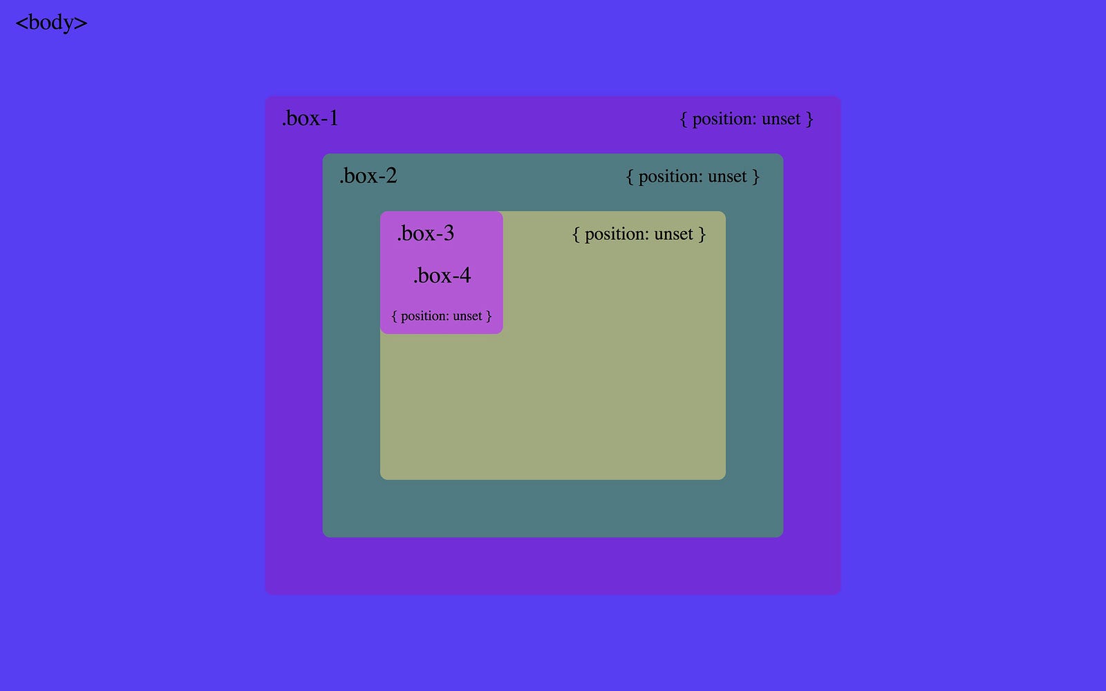 How to understand CSS Position Absolute once and for all