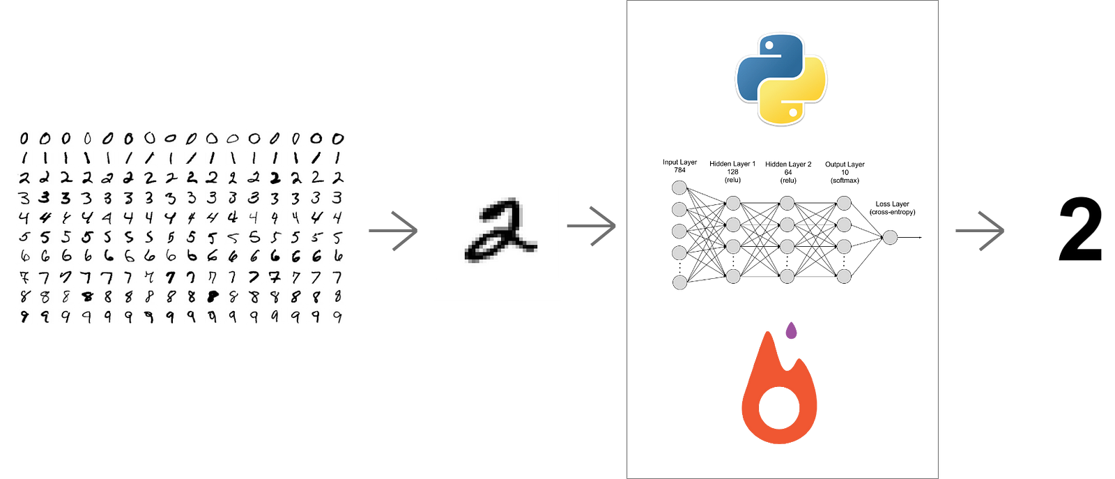 a-must-read-intro-to-neural-networks-using-pytorch-handwritten-digit