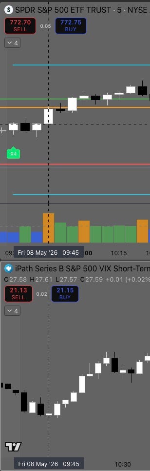August 4 2026 SPY call extrinsic-value z-score repeatedly resetting higher