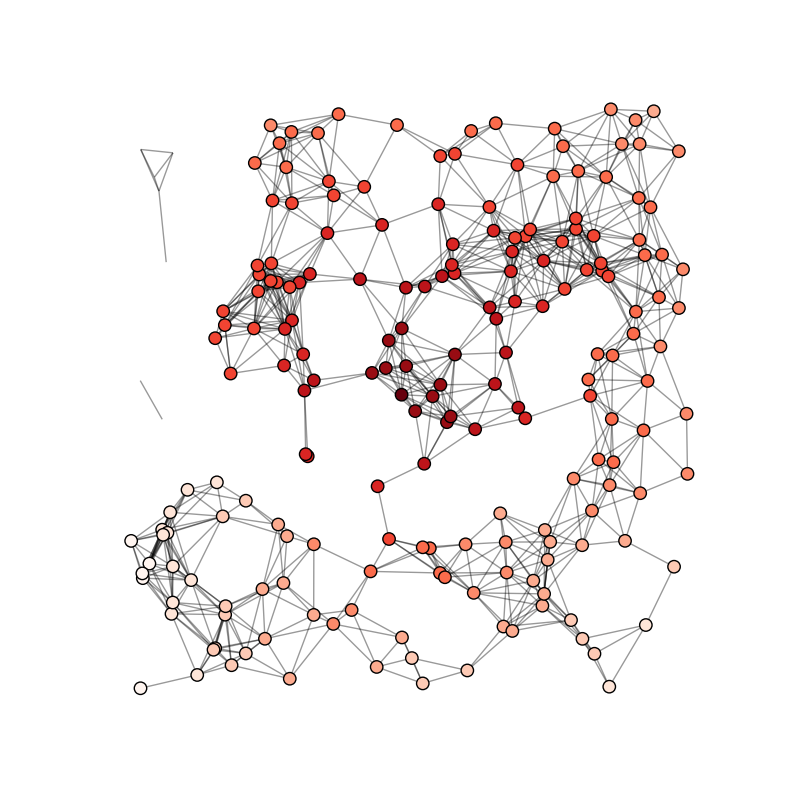 a-day-with-network-analysis-in-python-using-networkx