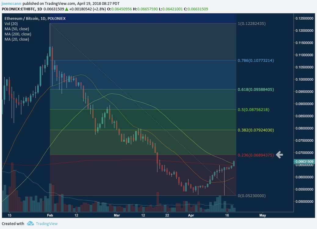 ByteCoin (BCN) Exchanges - Buy, Sell & Trade