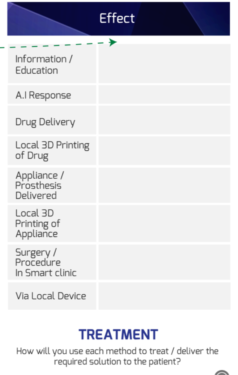 Beyond the Clinic, from Telemedicine to Remote Treatment