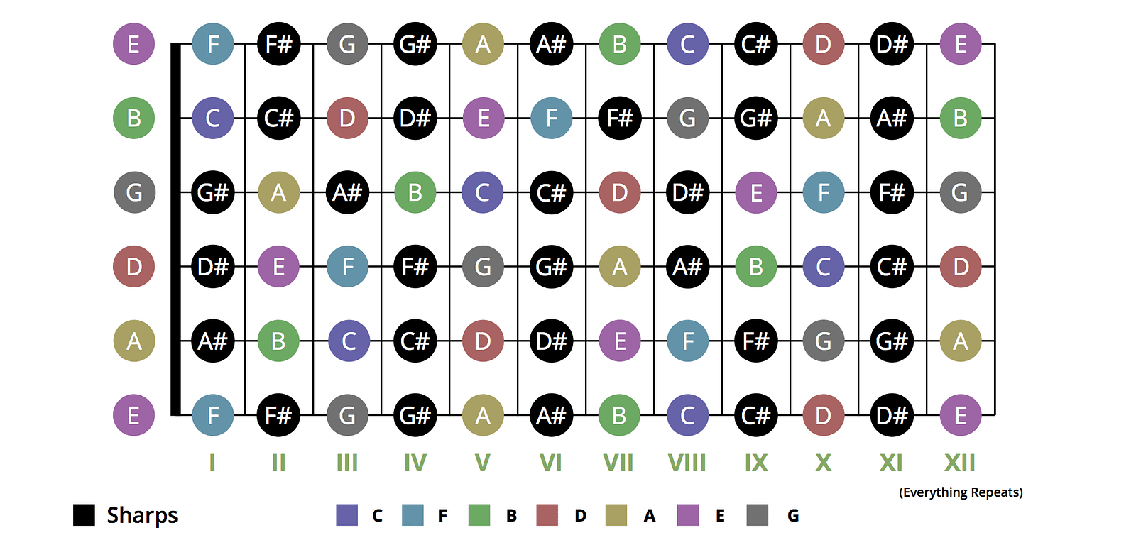 an-intro-to-music-theory-for-hackers-jordan-leigh-medium