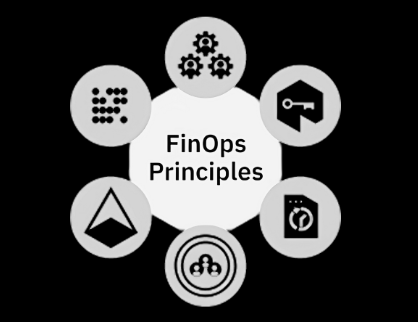 FinOps Principles Diagram