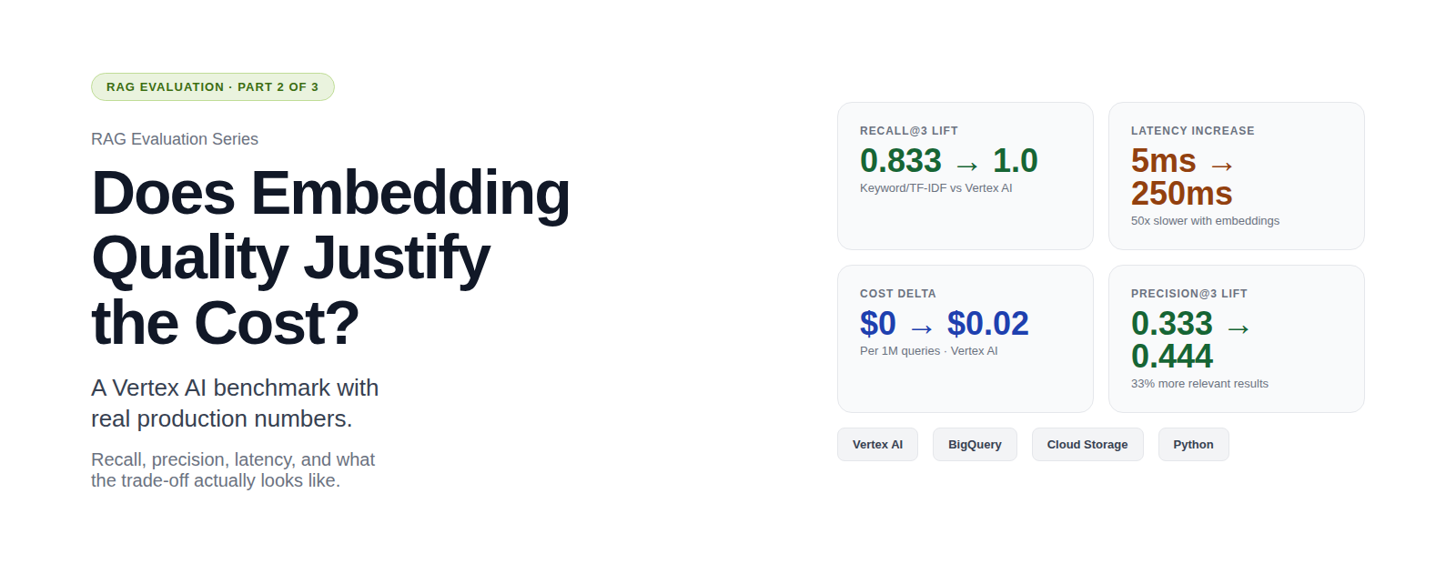 RAG Evaluation, Part 2: Does Embedding Quality Justify the Cost?