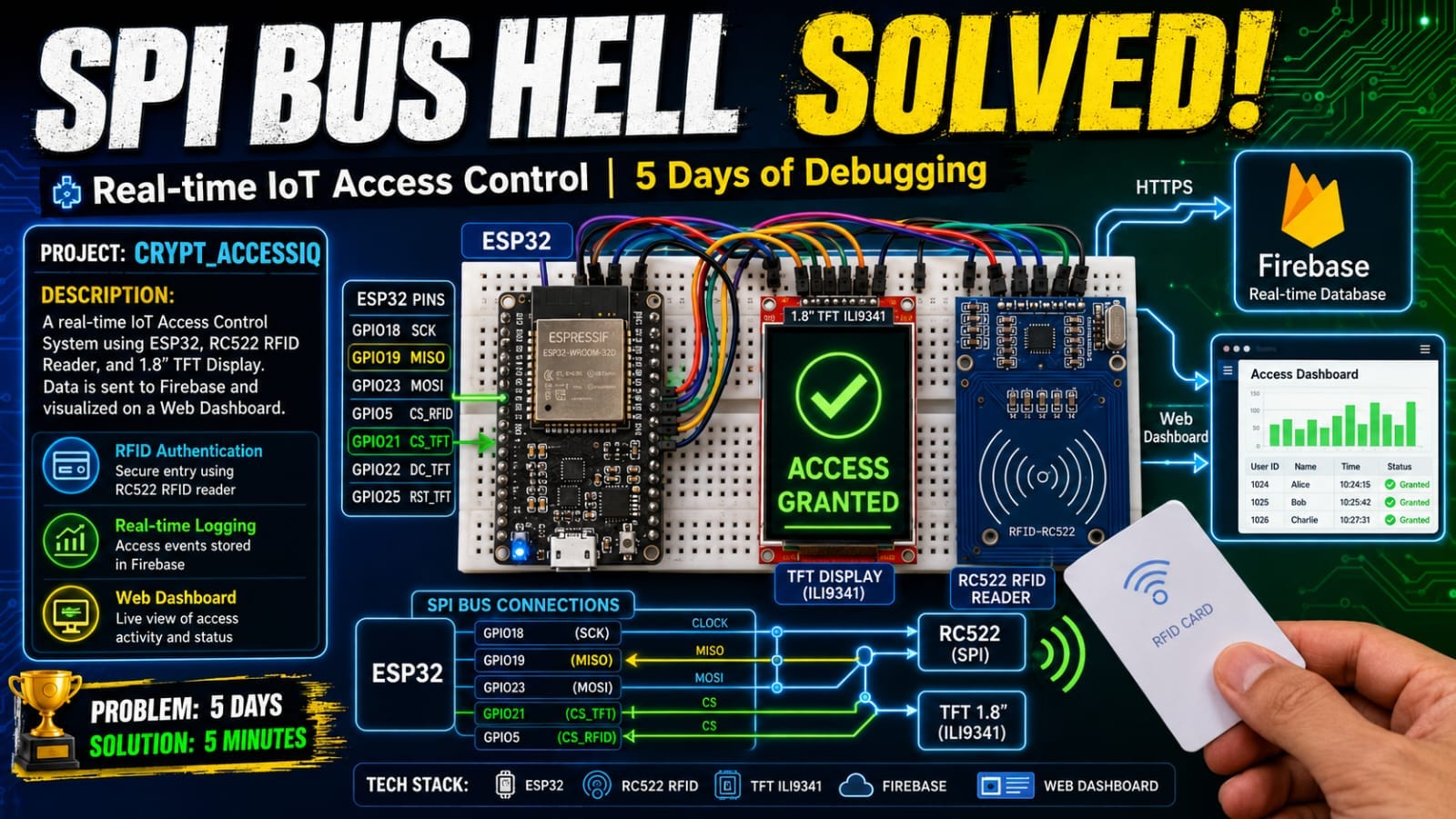 Crypt_AccessIQ: Building a Full-Stack IoT Access Control System with ESP32, Firebase, and React