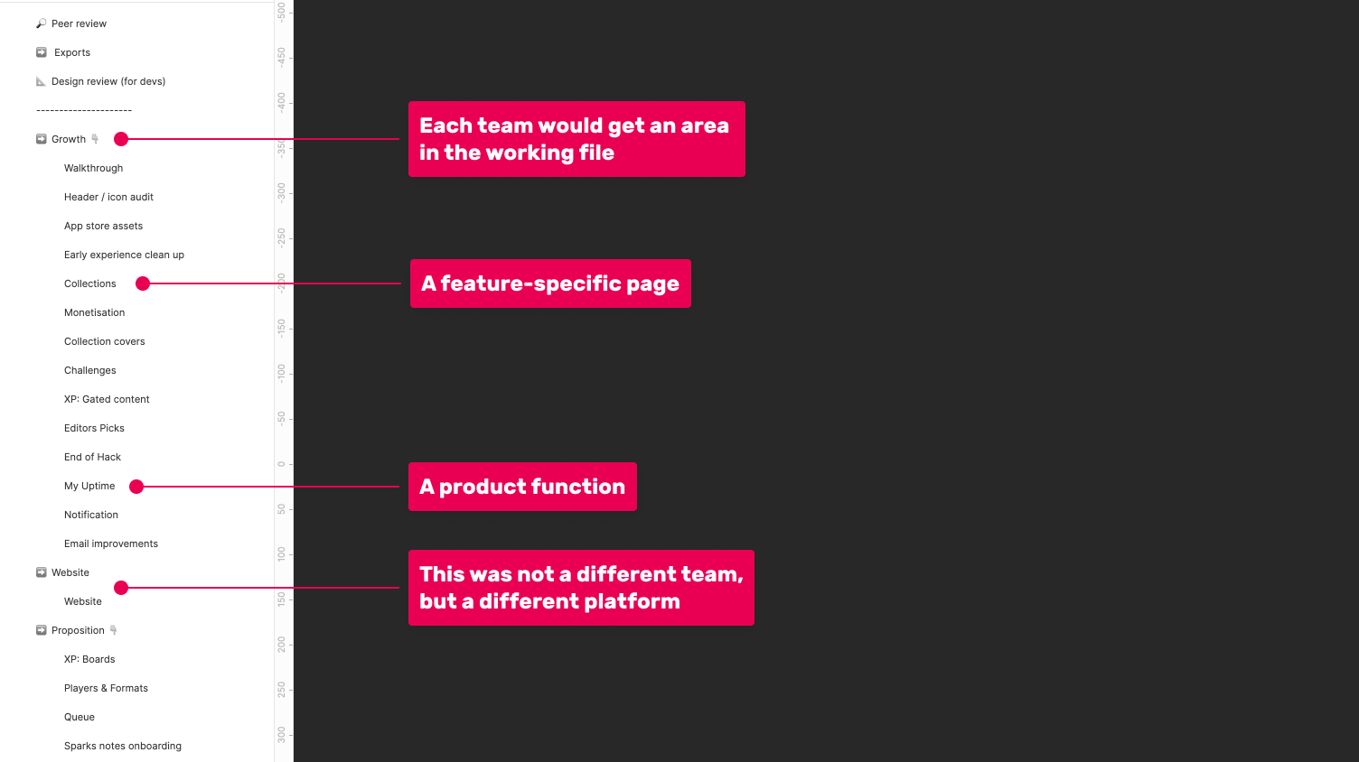 Image of the old Handover file structure