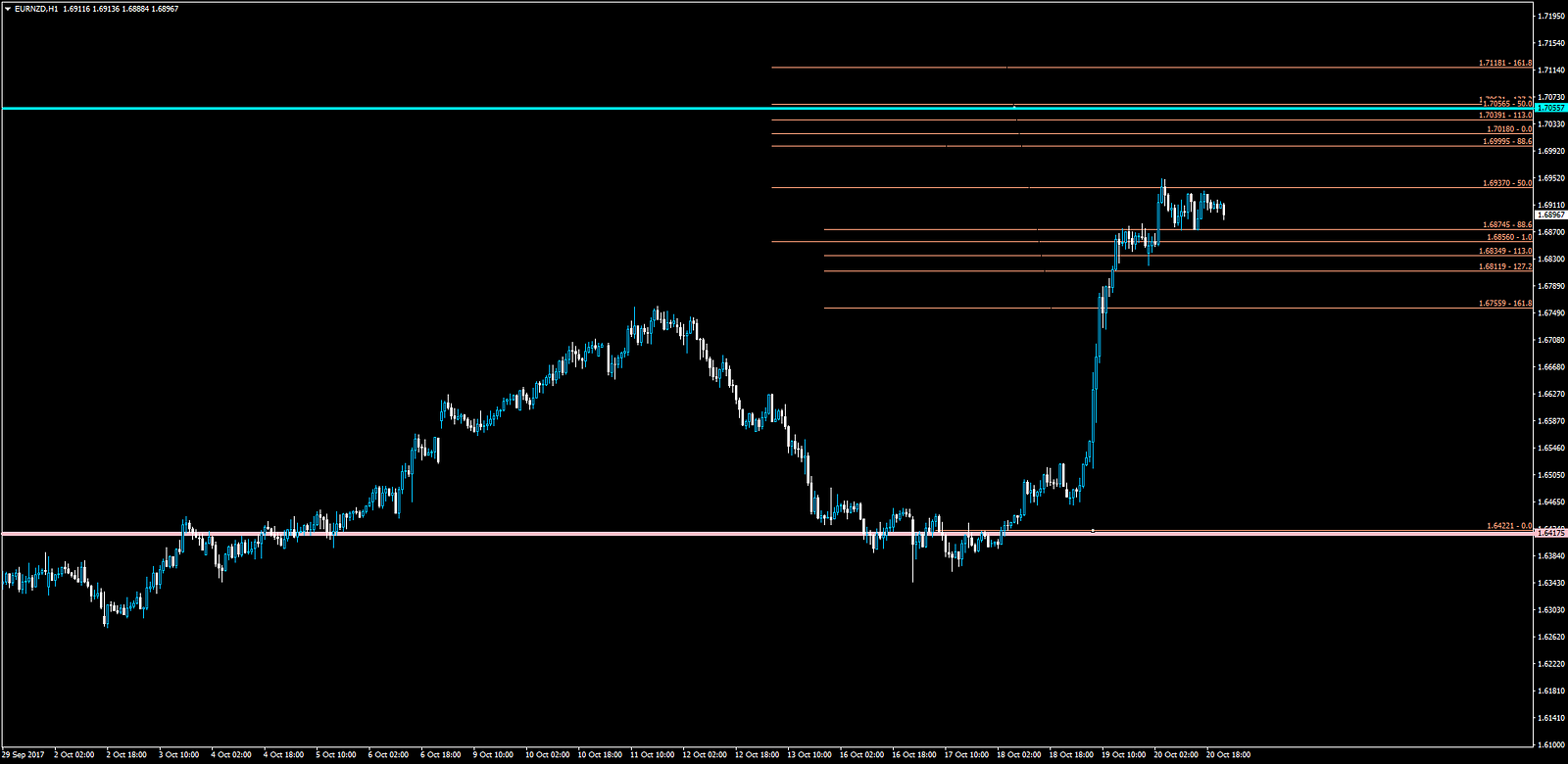 Fx Trading Notes 22 October 2017 Bohsociety Medium - 