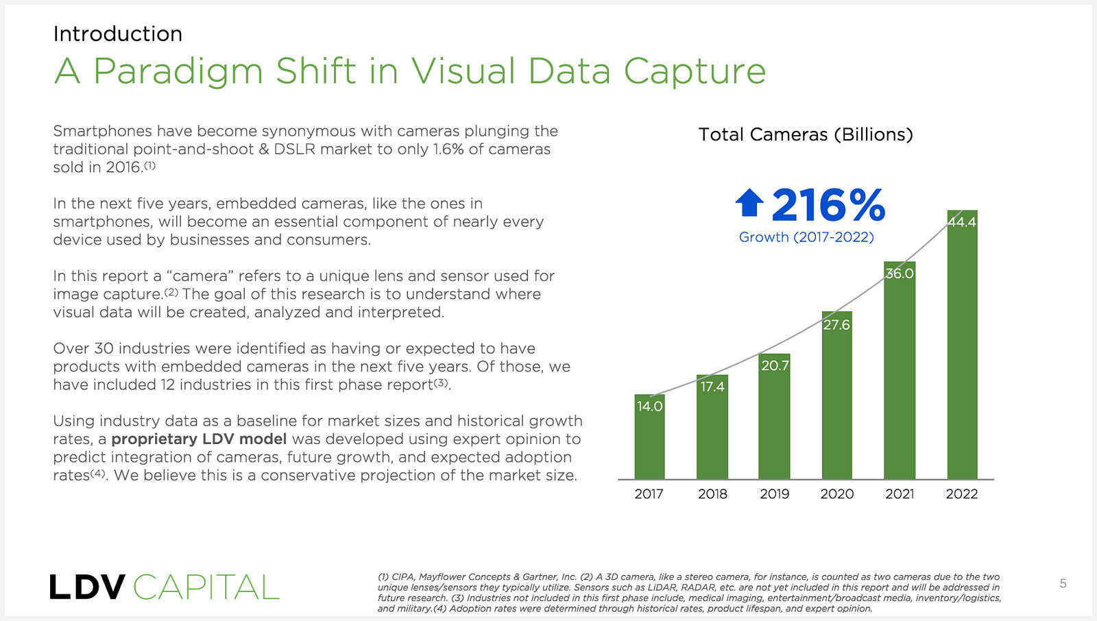 Picture of a slide from LDV Capital's presentation titled: A Paradigm Shift in Visual Data Capture