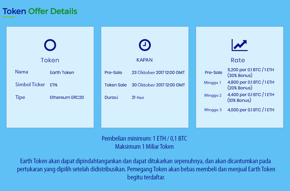 Hasil gambar untuk Earth Token