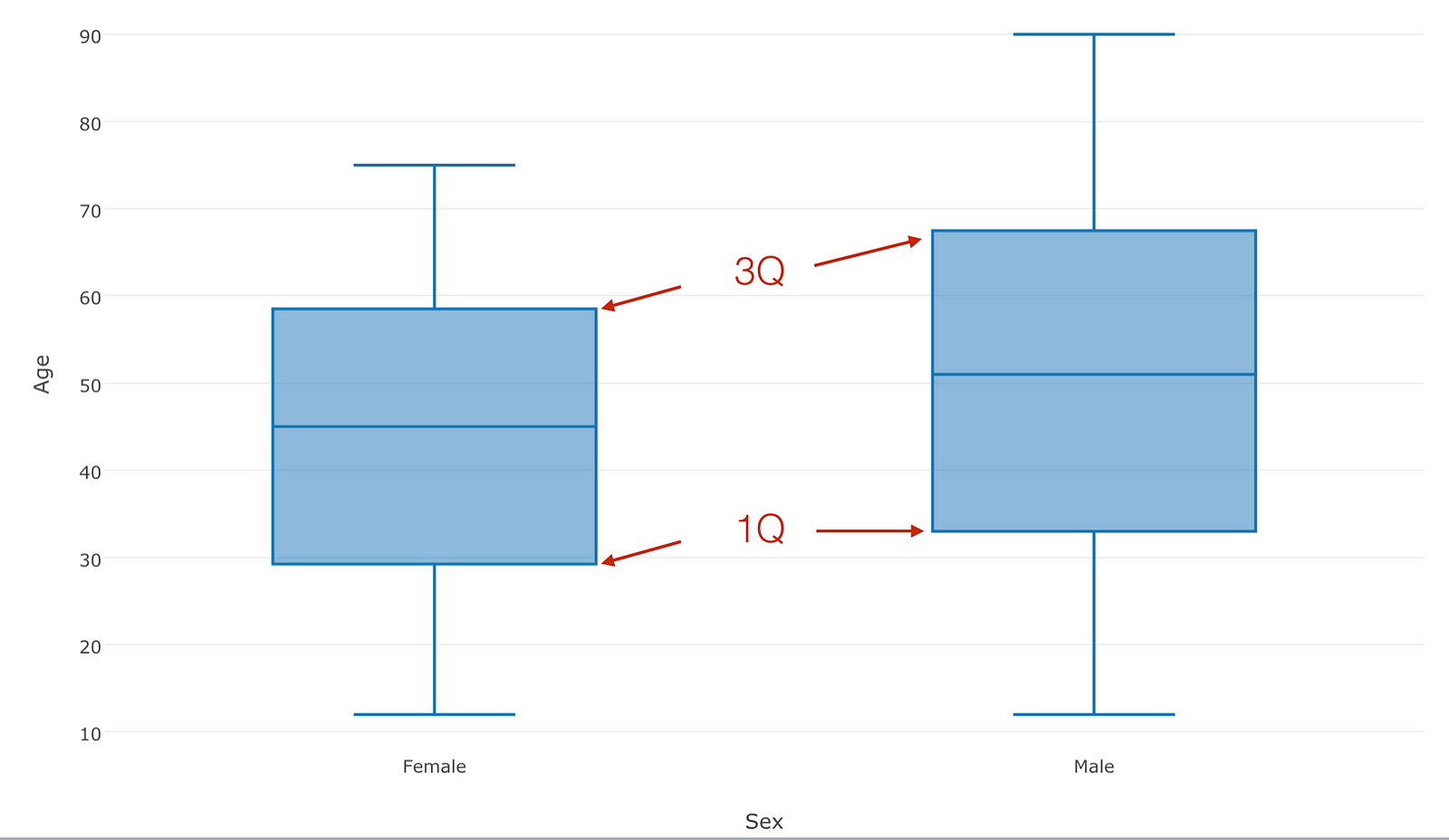 setting-up-a-boxplot-chart-in-google-sheets-with-multiple-boxplots-on-a