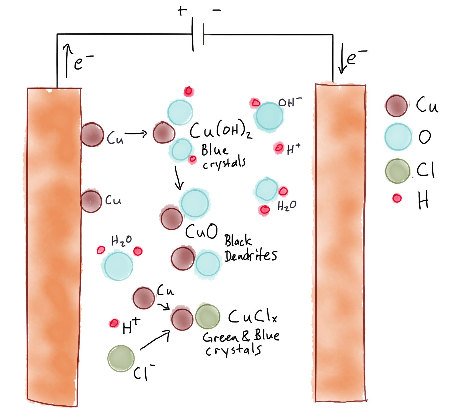 Corrosion in Printed Circuit Boards Tempo Automation Medium