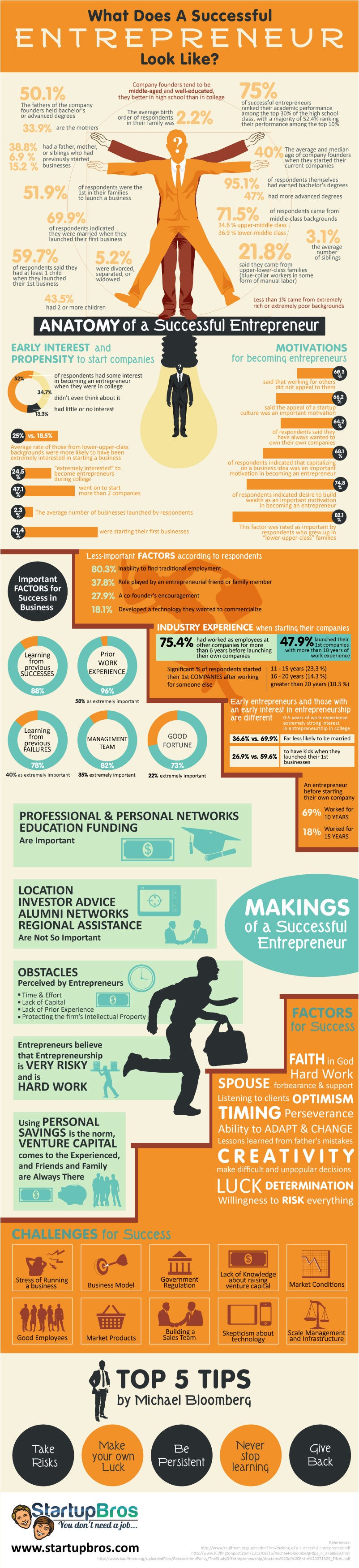 What Makes A Successful Entrepreneur Essay