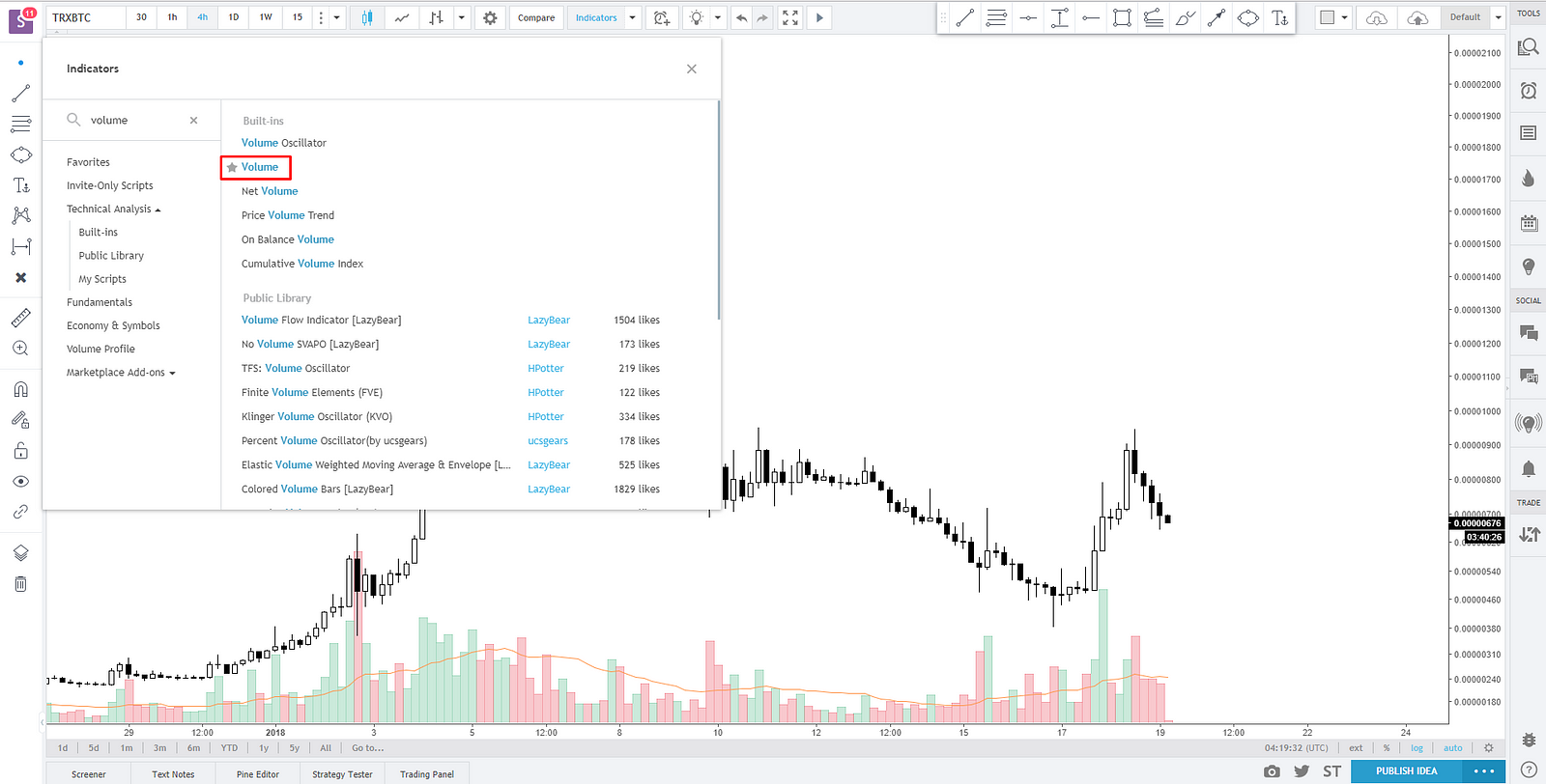 My Top 3 Favourite Indicators for Technical Analysis of ...