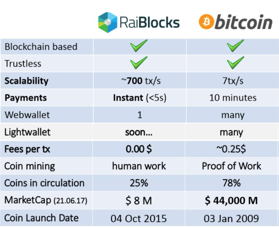 bitcoin wallet india referral code