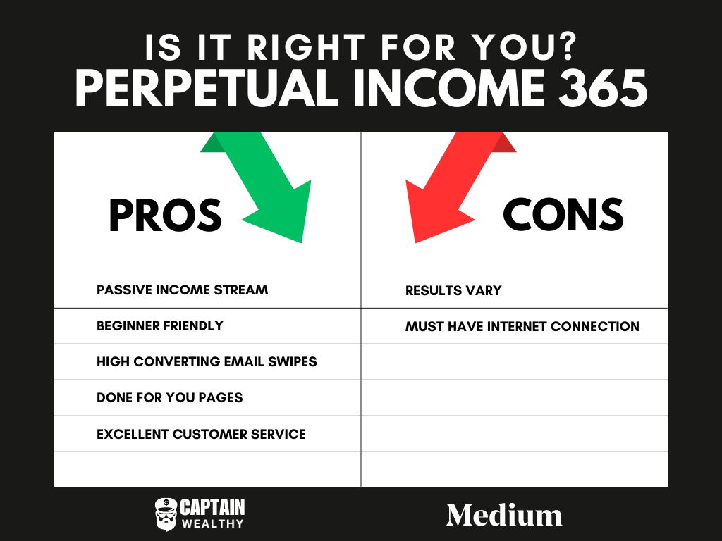 Perpetual Income 365