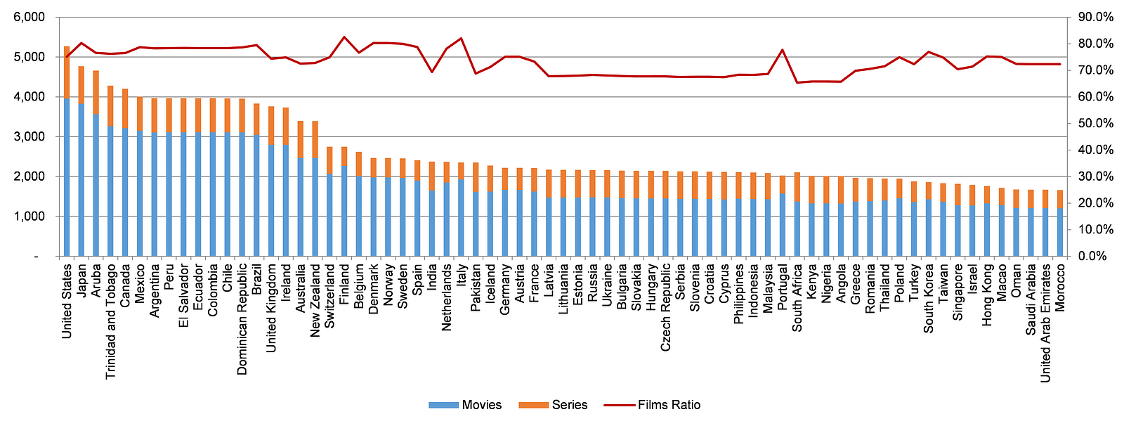 A Financial Look At Netflix – Kenneth Powel – Medium