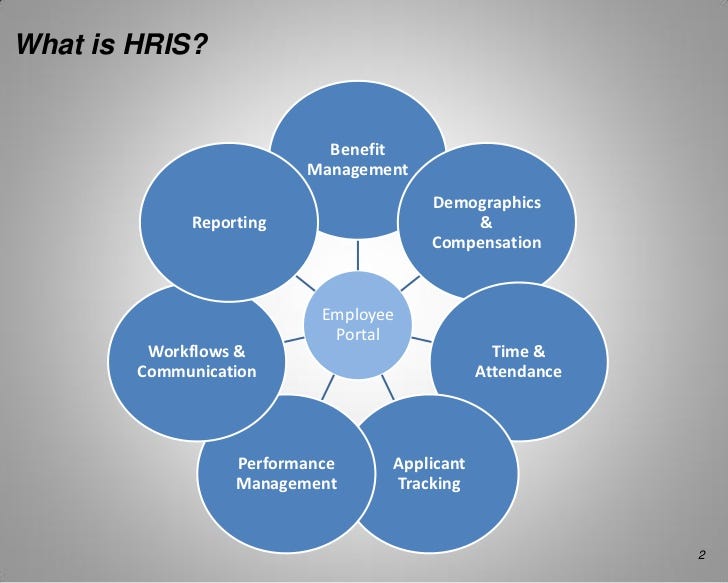 6 Components of Human Resource Information Systems (HRIS)